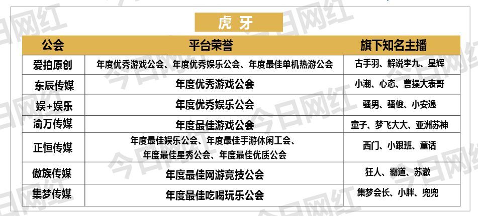 年度公会势力|舞帝强势崛起，琴岛称霸陌陌，谁又是最低调的巨头