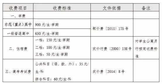 2023年武汉学校收费一览表,湖北省严查学校违法收费