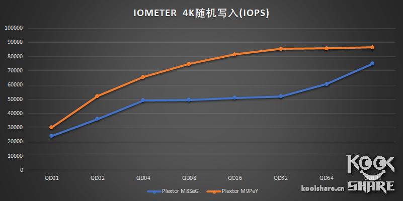 浦科特m9pegn1t评测,浦科特px512m9pey评测