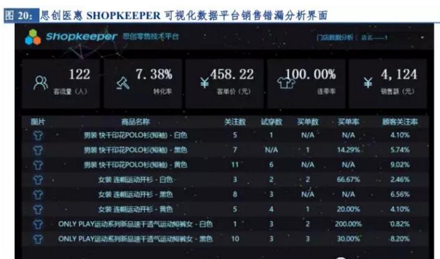 2023年零售行业创新洞察报告,2021年新零售行业分析报告