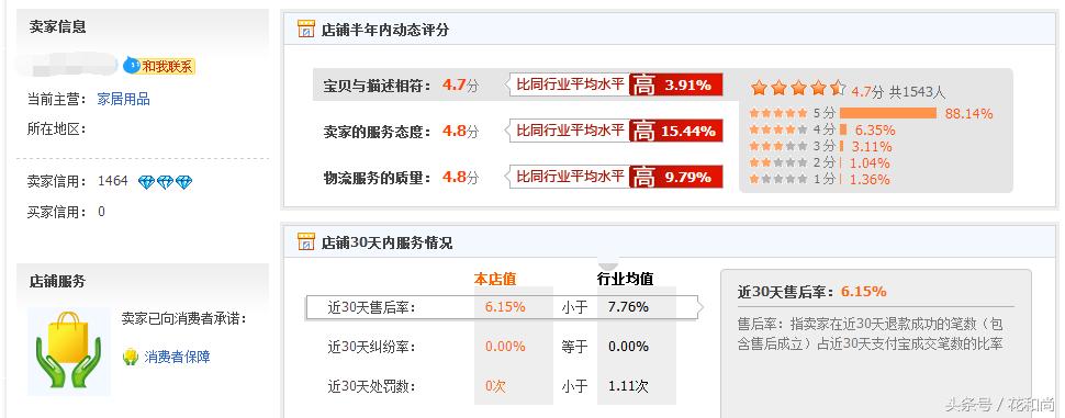 淘宝1号店运营方法和技巧,淘宝运营快速出单