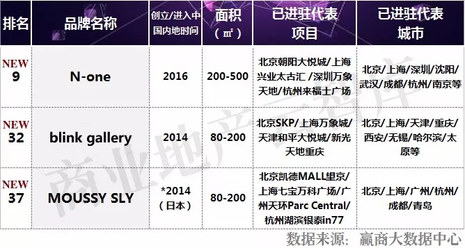 新中式女装品牌招商,2022最畅销女装品牌
