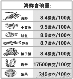 海鲜吃过量症状,海鲜吃多的危害如何化解