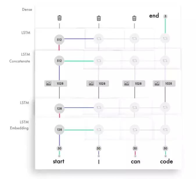 前端人工智能开发,前端可以搞人工智能吗