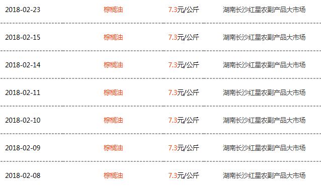 棕榈油和大豆油哪个价格高,棕榈油和豆油差价一般多少