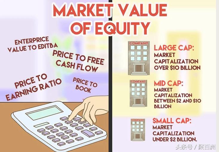 股权价值的算法,投资学股权价值怎么计算