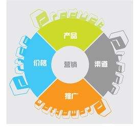 互联网商业模式：如何让你的生意找到一条捷径？