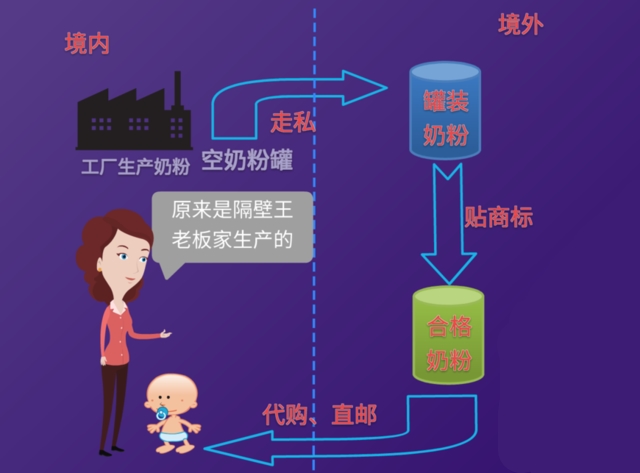 海淘奶粉造假,海外代购奶粉出现质量问题