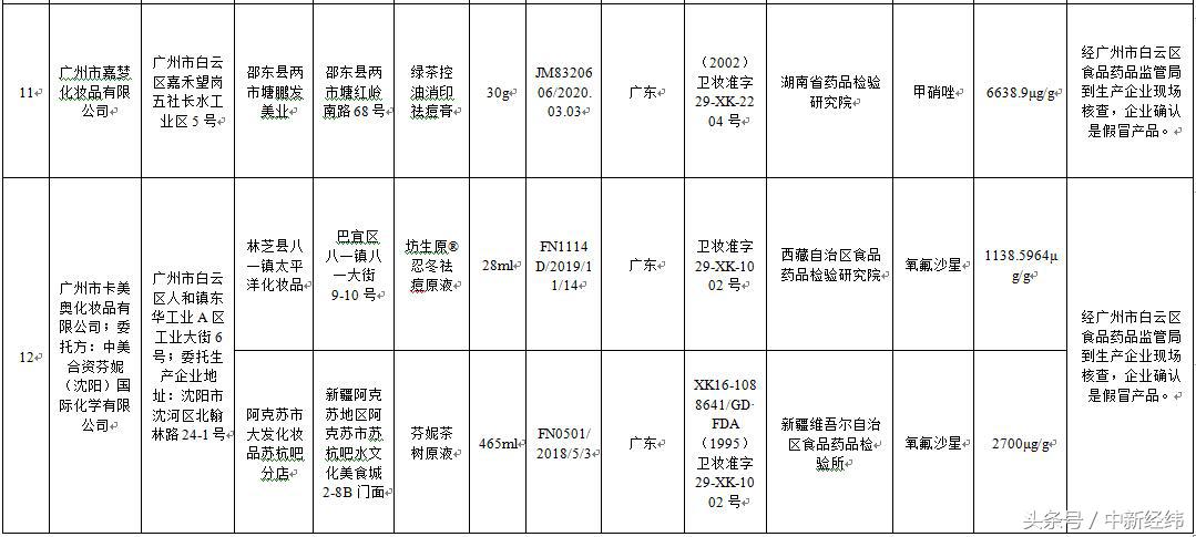 批次祛痘类化妆品不合格的通告,食药监局化妆品黑榜