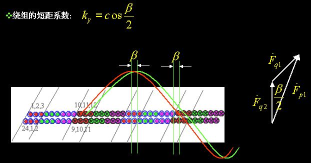 三相合成磁势基波是如何转起来的?