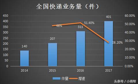 京东顺丰菜鸟,菜鸟京东顺丰物流