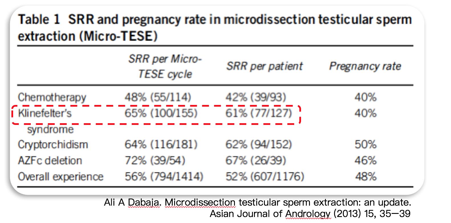 克氏综合征的人染色体会缺失吗,克氏综合征是染色体多吗