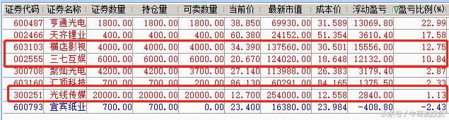 股票投资从新手到高手怎么操作,如何从股市小白进阶为投资高手