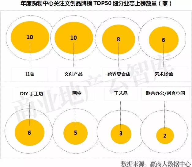 新文创产品有哪些,新文创破局之路