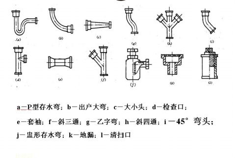通风管道技术图纸入门基础知识,通风管道施工入门基础知识