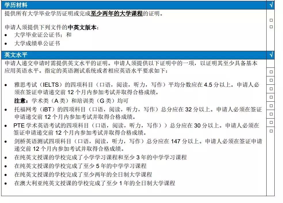 澳洲签证体检后多久签证可以获批,澳洲820签证转801签证需要多久
