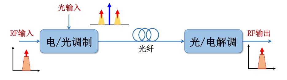 有没有比电磁波更快的通讯方式,有没有比电磁波更快的通讯技术