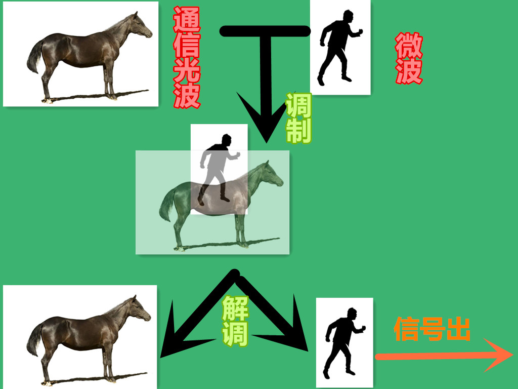 有没有比电磁波更快的通讯技术,有没有比电磁波更快的通讯方式
