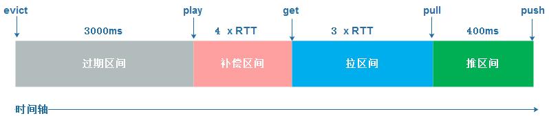 p2p最新治理方案,p2p直播技术