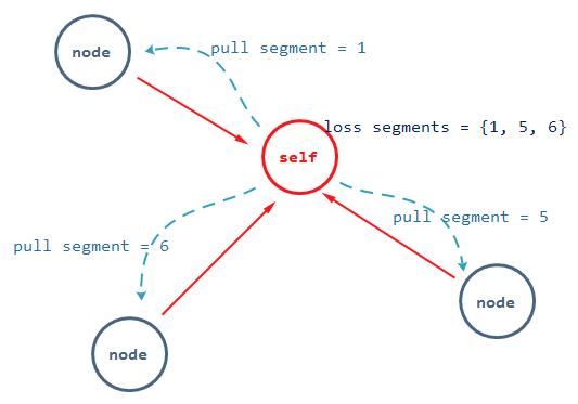 p2p最新治理方案,p2p直播技术
