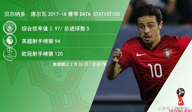 mercurialcr7葡萄牙,2018世界杯葡萄牙守门员