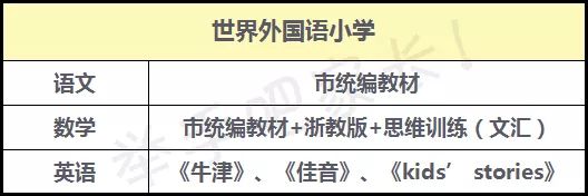扒卦小学丨世界外国语小学，上岸就等于一条腿踏进了“北清交复”