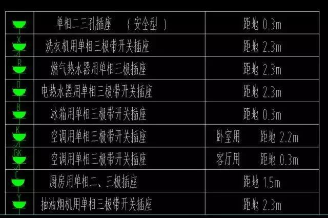 施工水电图纸定位,建筑水电安装图纸识图入门