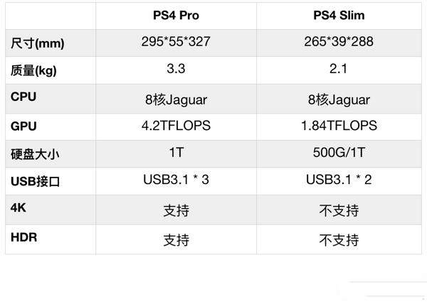 ps4和switch选哪个 (ps4 xbox switch 怎么选)