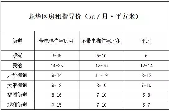 深圳南山最新价目表,深圳最新价目表