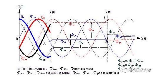 三相合成磁势基波是如何转起来的?
