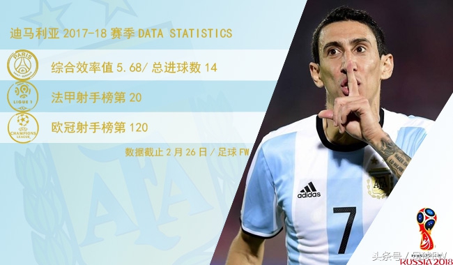 2018年世界杯阿根廷梅西帽子戏法,世界杯梅西巡礼