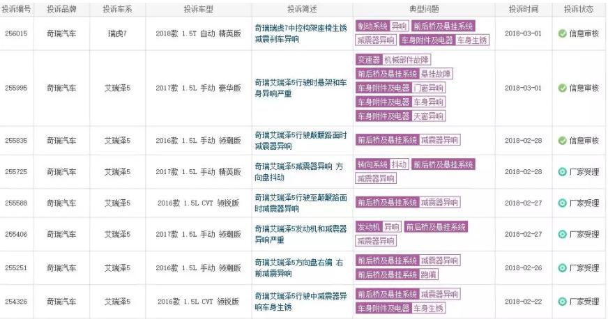 奇瑞底盘异响的通病解决了吗,奇瑞减震器冬天咚咚响是通病吗