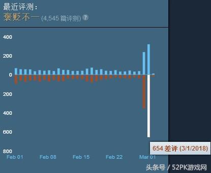 《H1Z1》正式版发行恶评如潮这游戏估计连腾讯都懒得救了