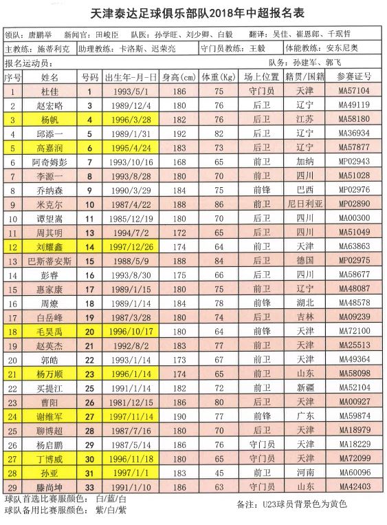 中超16队队长,2018中超联赛十六强名单