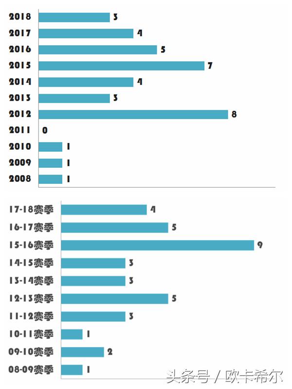 盘点梅西十大无解任意球,梅西任意球和c罗任意球
