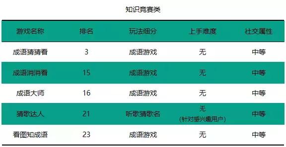 今年微信小游戏最火的游戏,今年微信小游戏