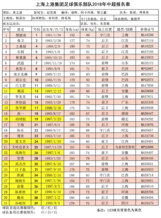 2018中超联赛十六强名单,中超第一支降薪队名单