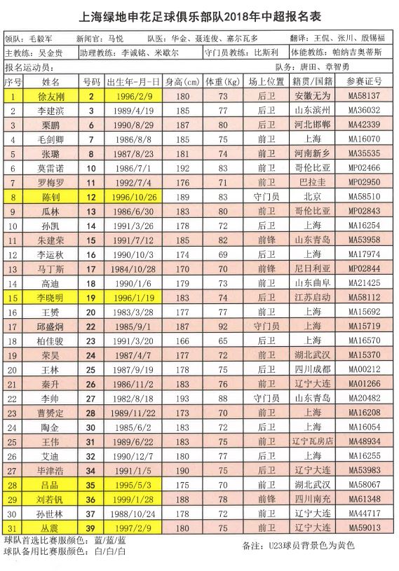 2018中超联赛十六强名单,中超第一支降薪队名单