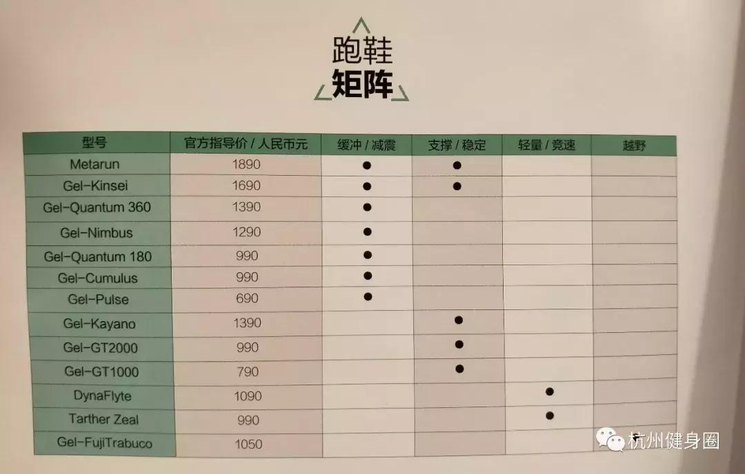 如何挑选一双适合自己的跑鞋,跑步脚掌疼适合选什么跑鞋