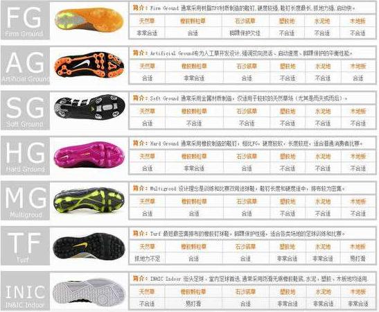 怎么挑选一双好的足球鞋,如何选一双足球鞋
