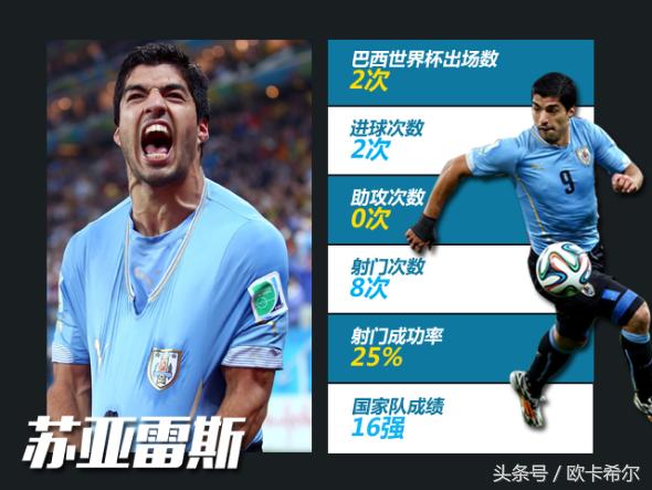 现役最强九位前锋,现役世界最强9号