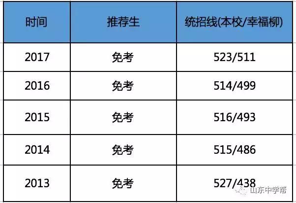 山师附中排行,山师附中简介