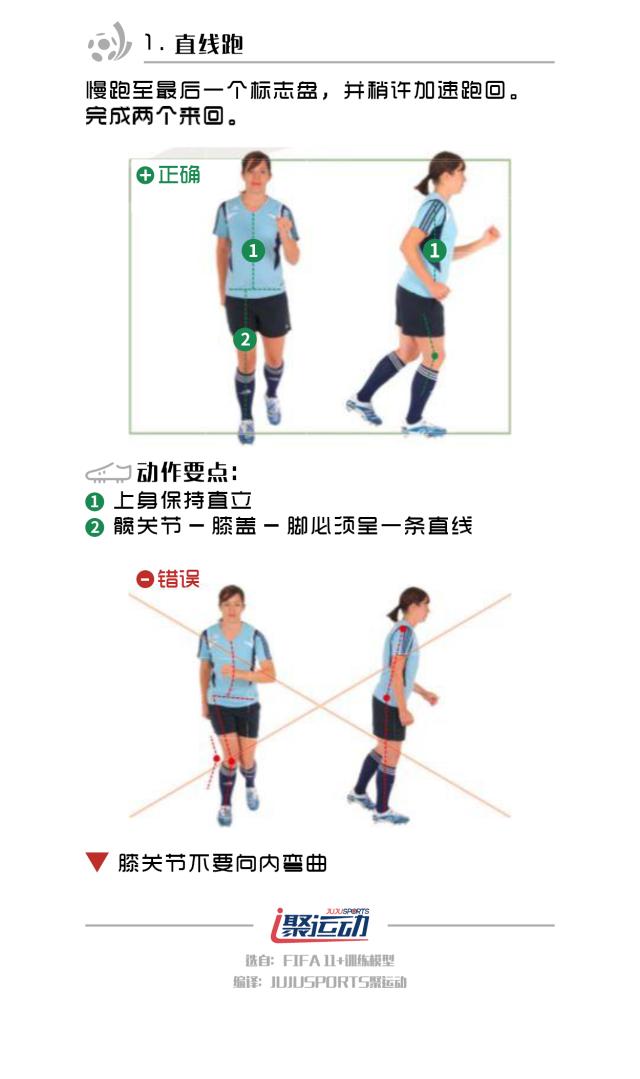 fifa足球基础教学,fifa青训技巧