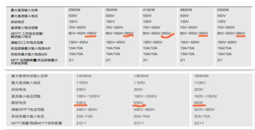 免费安装光伏太阳能发电靠谱吗,光伏发电系统安装