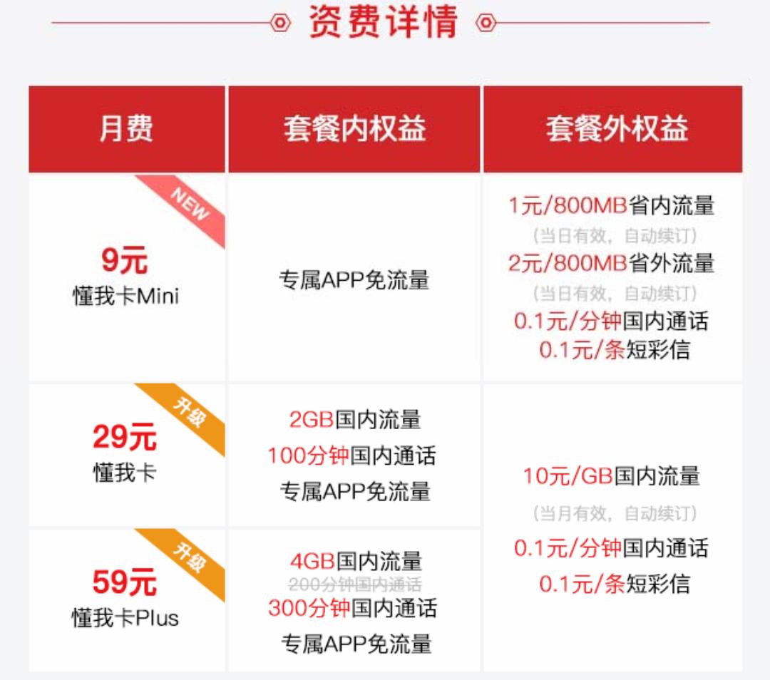 腾讯王卡重大升级，懂我卡，王卡，鱼卡详解