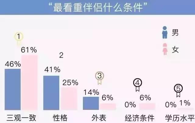 三观不合到底是哪三观呢,三观不合到底是哪三观视频