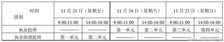 2018医师考试成绩,2018医师处方权考试题