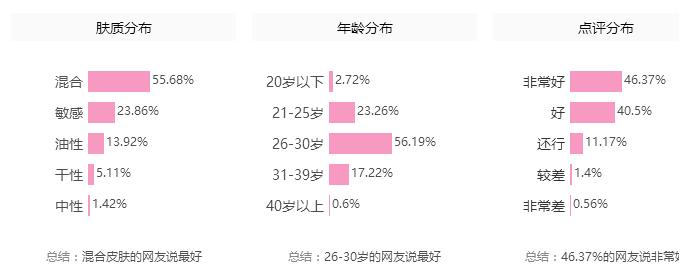战痘记|杨幂AB不起痘？别逗了，人家只是会祛痘而已！