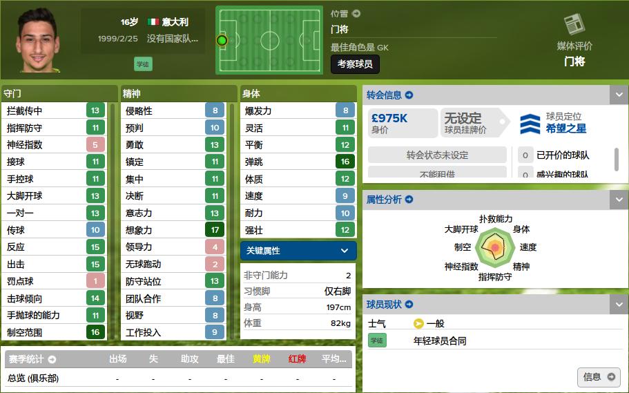 五大联赛后腰妖人,新赛季意甲妖锋