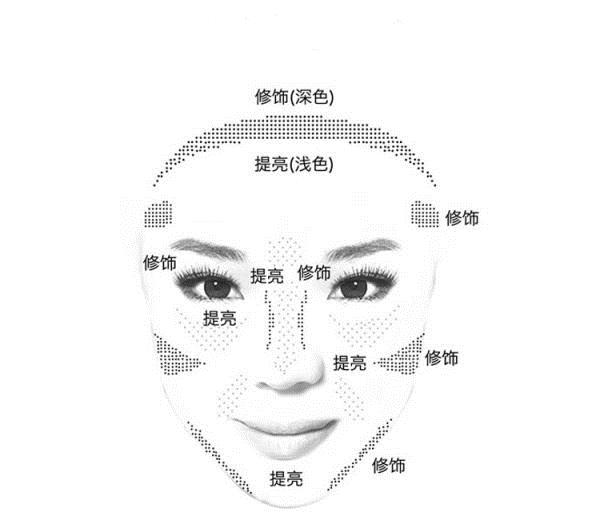 看看这几个小技巧，你就能轻松塑造高鼻粱！